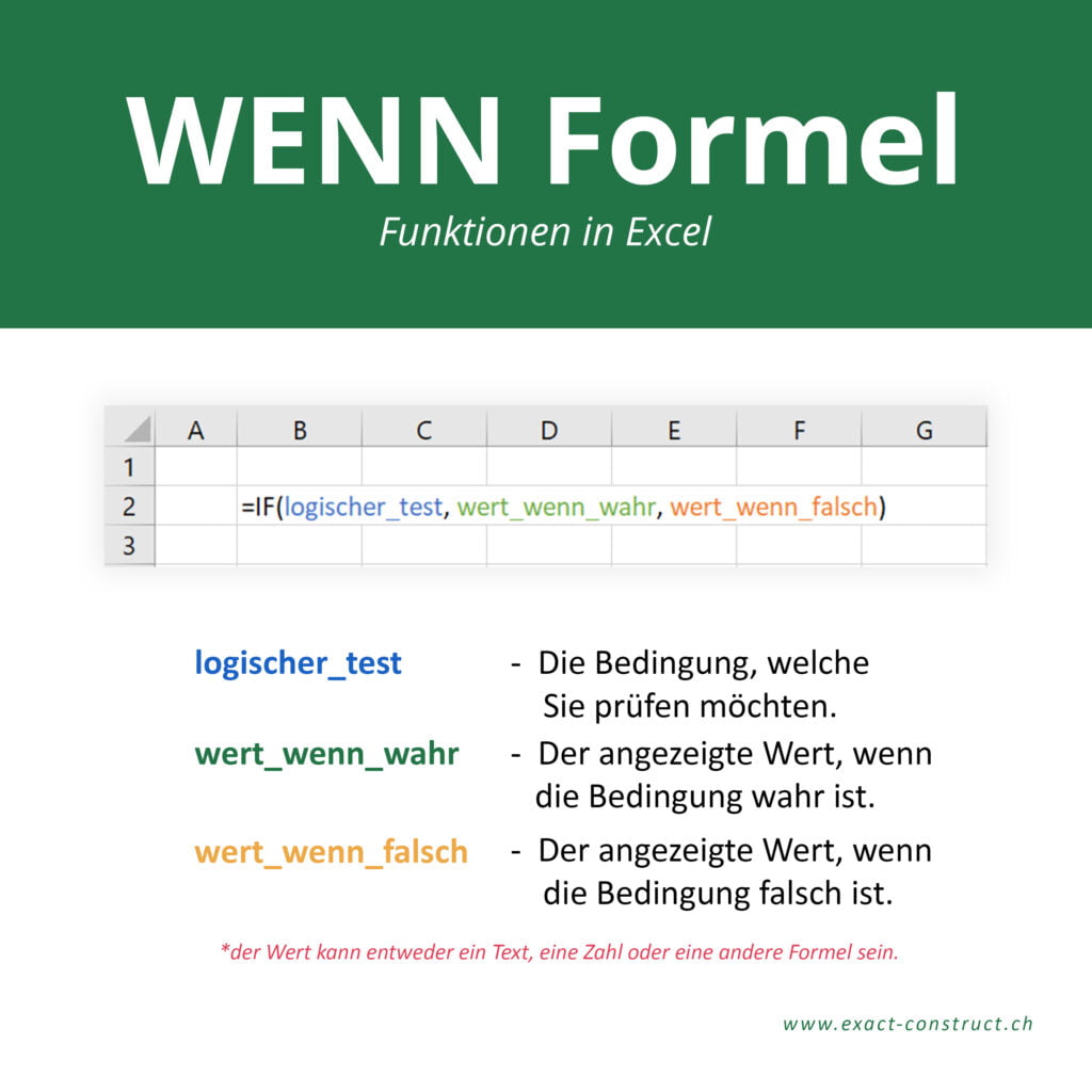 Wenn Formel Beispiel www.exact-construct.ch