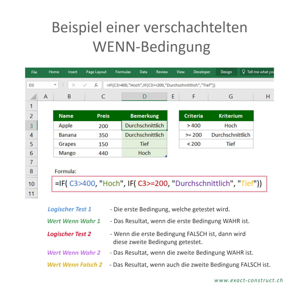 Wenn Formel Excel Beispiel www.exact-construct.ch