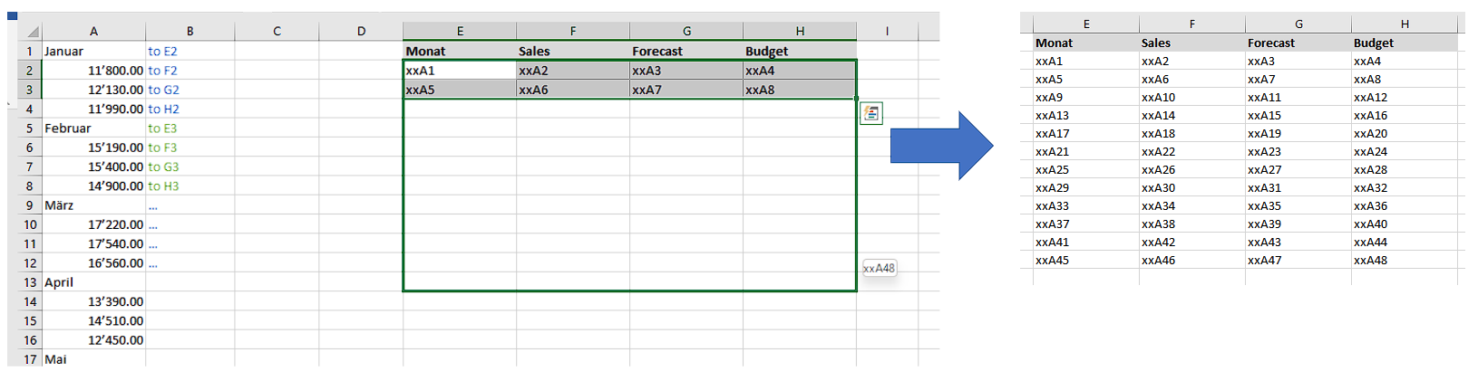 Excel Mehrere Spalten In Eine Spalte Entstapeln Sie Daten aus einer Spalte in mehrere Spalten | excel-hilfe.ch
