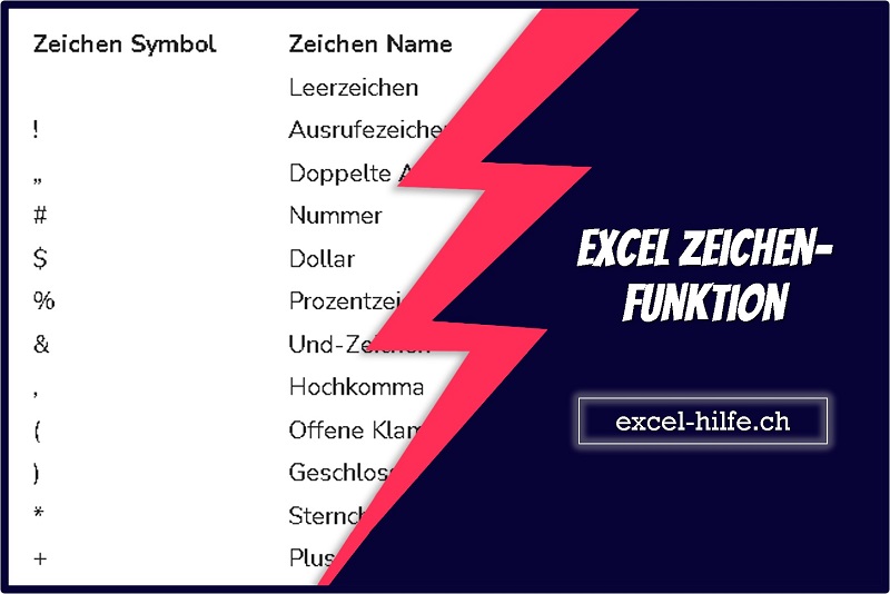 Excel Zeichen-Funktion