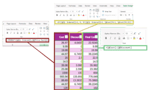 Figure 1.3 - Inserting Custom Formulas in the Table