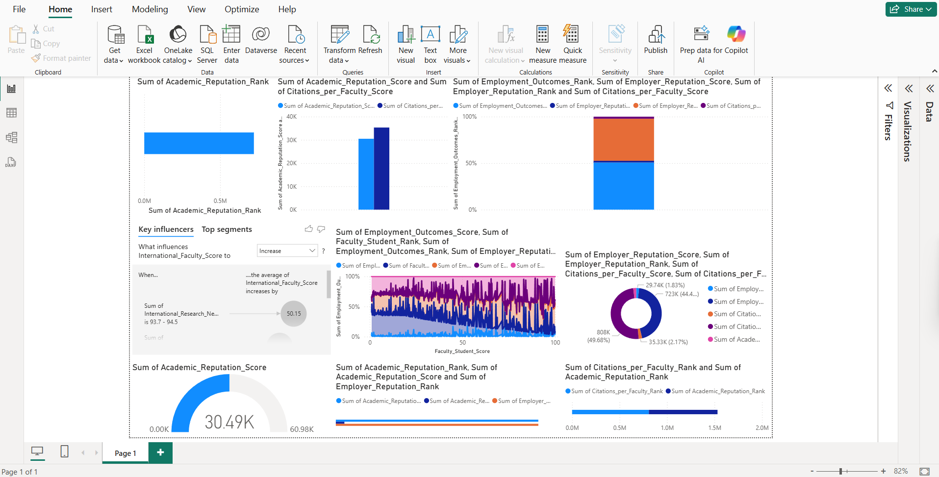 Power BI Dashboard