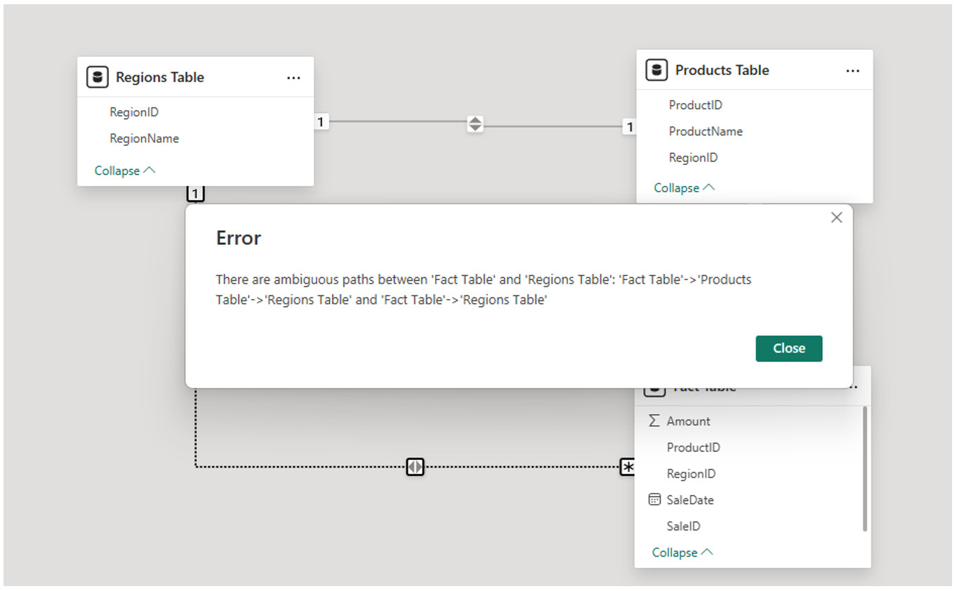 Showing circular relationship error