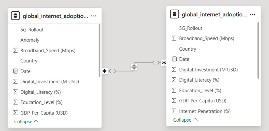 Data Model Connection View