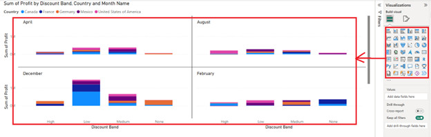 Key task report view